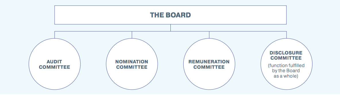 Corporate-governance-framework.jpg