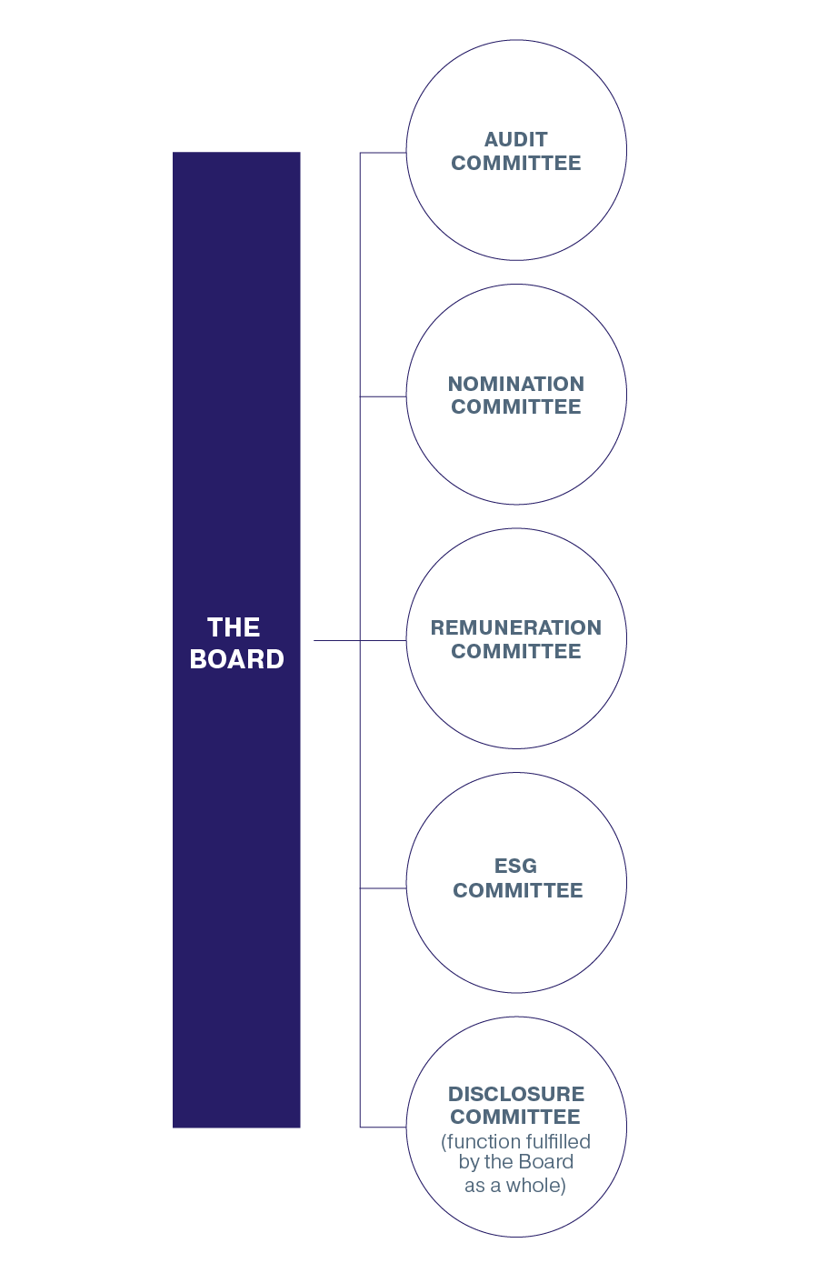 Bytes Board framework