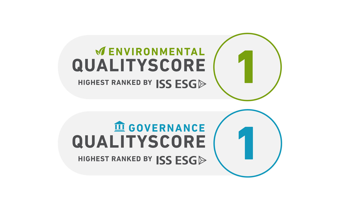QualityScore