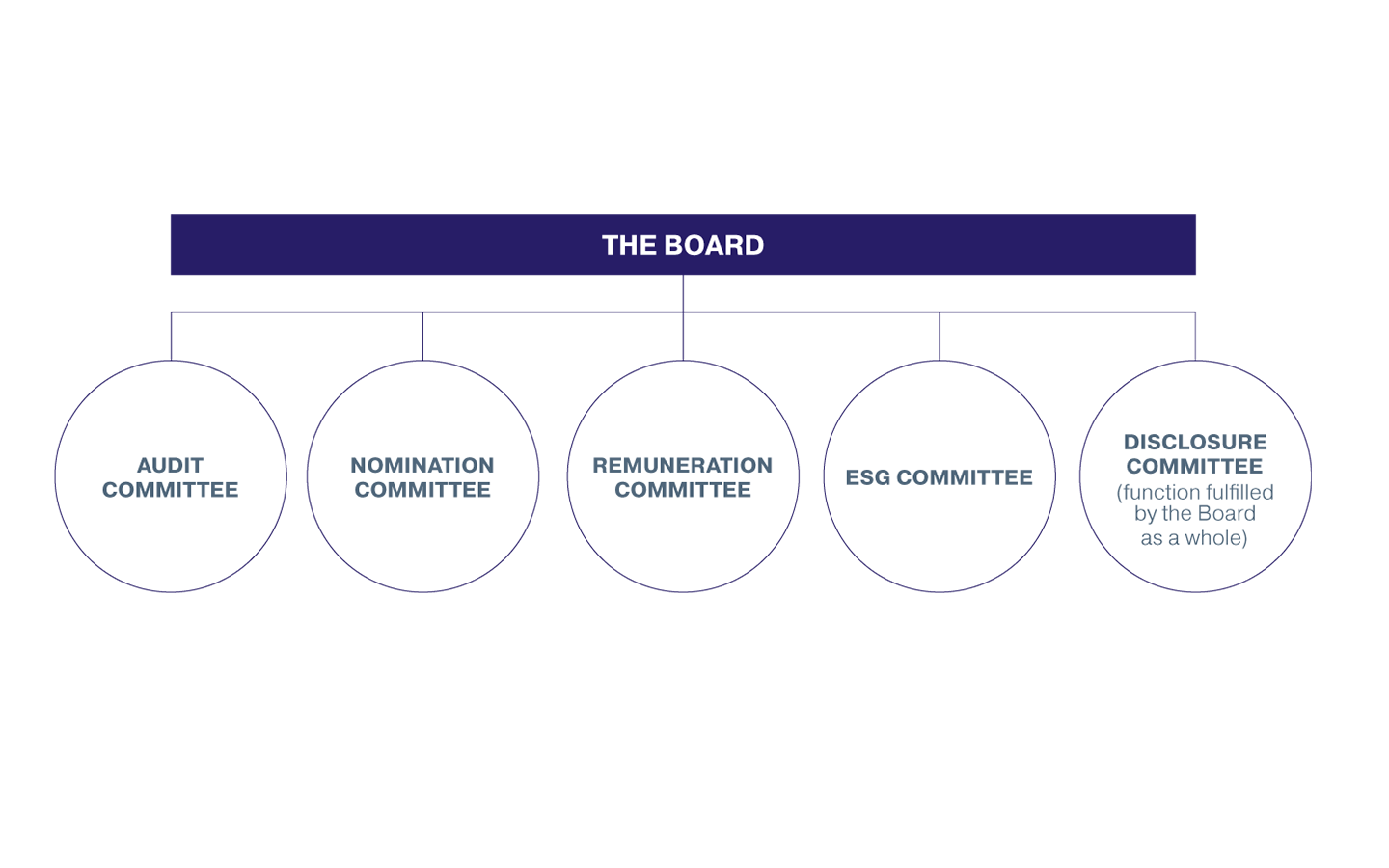 Bytes Board framework